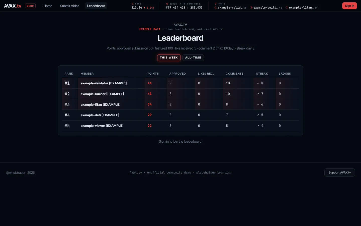 AVAX.tv demo leaderboard with example data
